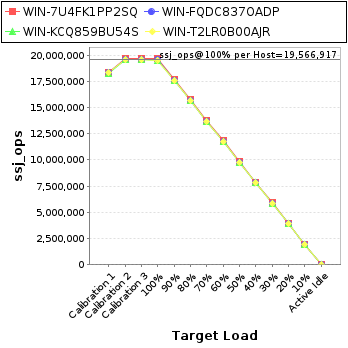 Graph of per-host results