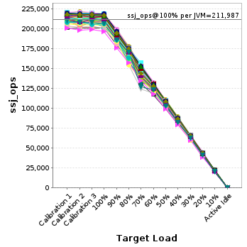 Graph of per-instance results