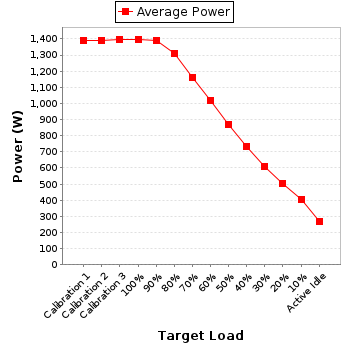 Power details for pwr1
