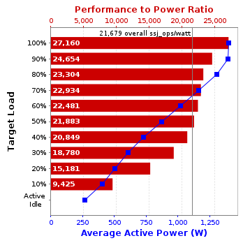 Graph of results