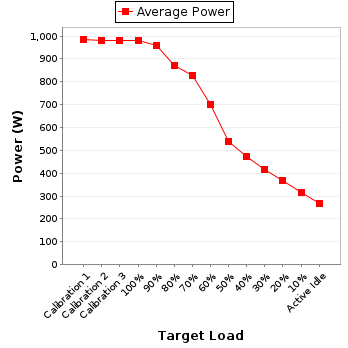 Power details for pwr1