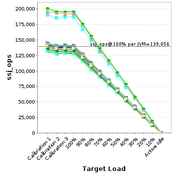 Graph of per-instance results
