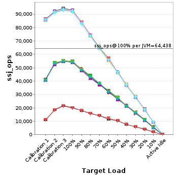Graph of per-instance results
