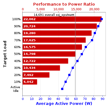 Graph of results