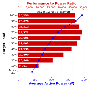 Graph of results