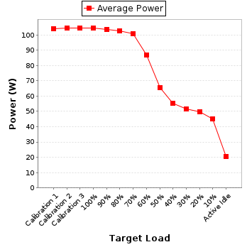 Power details for pwr1