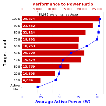 Graph of results