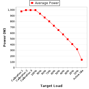Power details for pwr1
