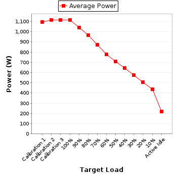 Power details for pwr2
