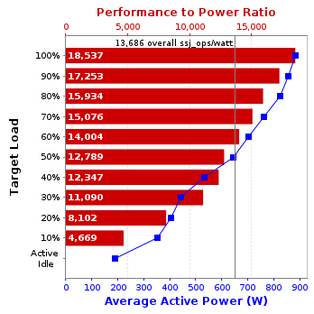 Graph of results