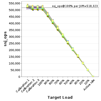 Graph of per-instance results