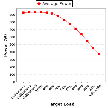 Power details for pwr1