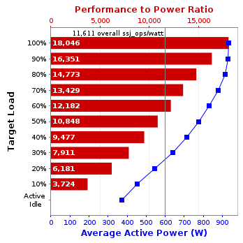 Graph of results