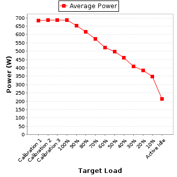 Power details for pwr1