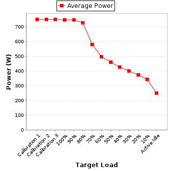 Power details for pwr1