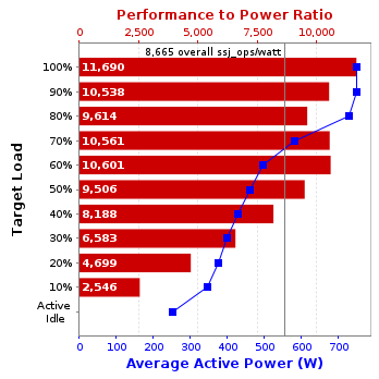 Graph of results