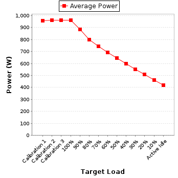 Power details for pwr1