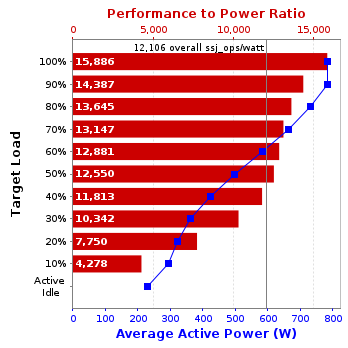 Graph of results