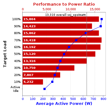 Graph of results
