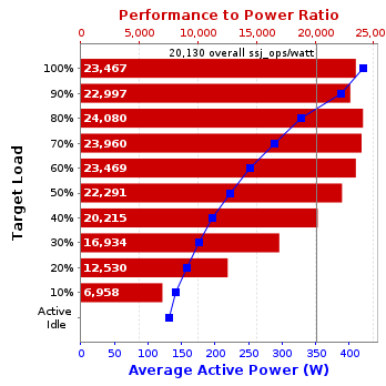 Graph of results