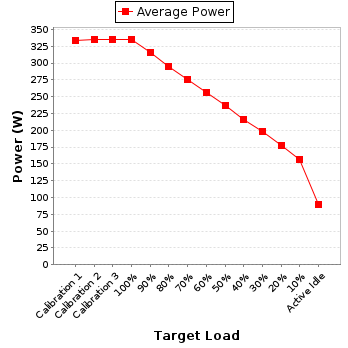 Power details for pwr1