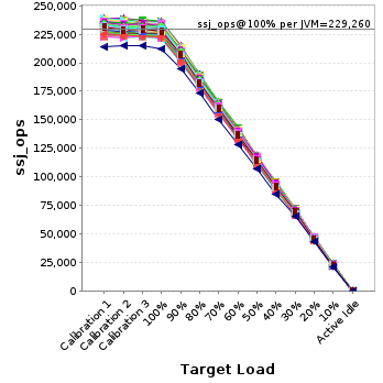 Graph of per-instance results