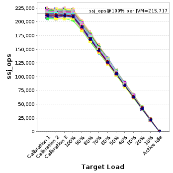 Graph of per-instance results