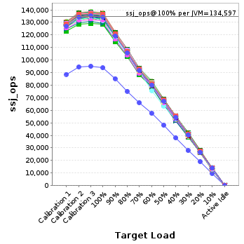 Graph of per-instance results