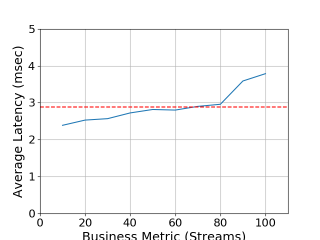 Performance Graph