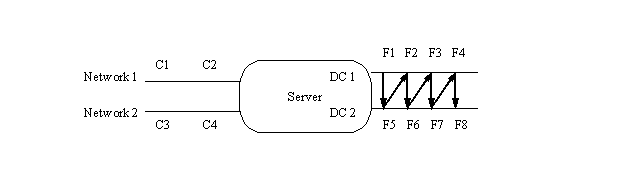 Network diagram