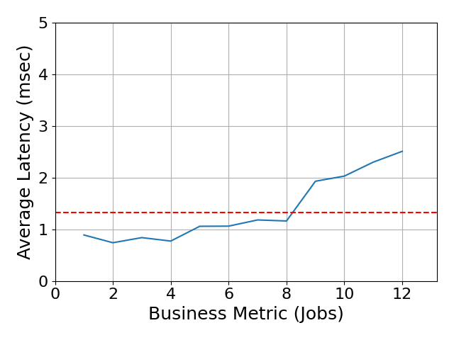 Performance Graph