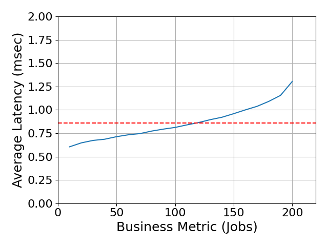 Performance Graph