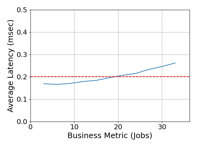 Performance Graph