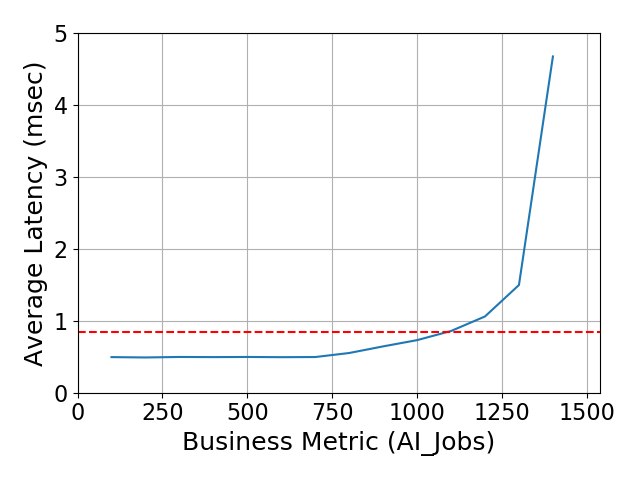 Performance Graph