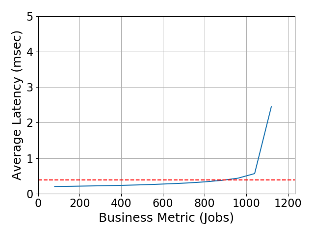 Performance Graph