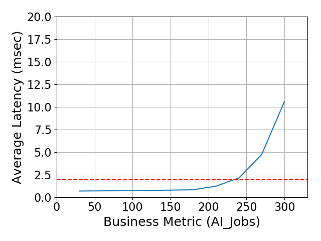 Performance Graph