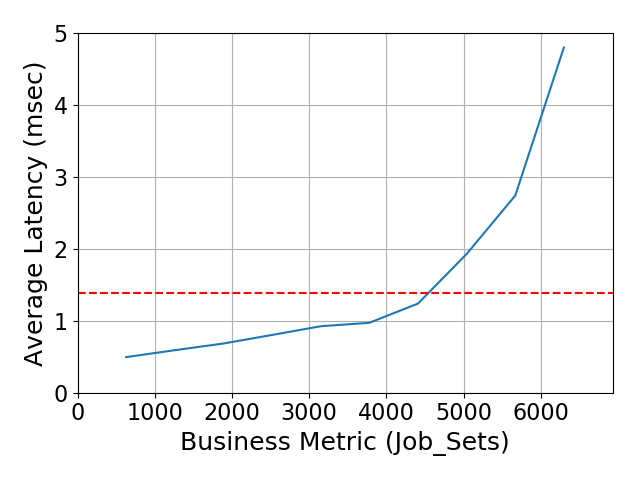 Performance Graph