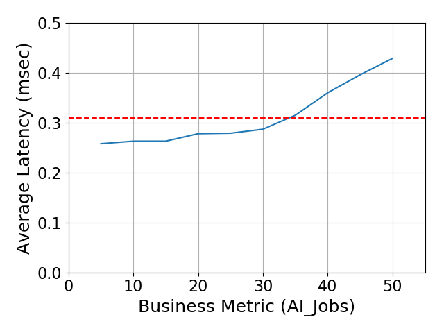 Performance Graph