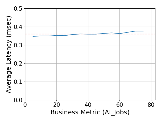 Performance Graph