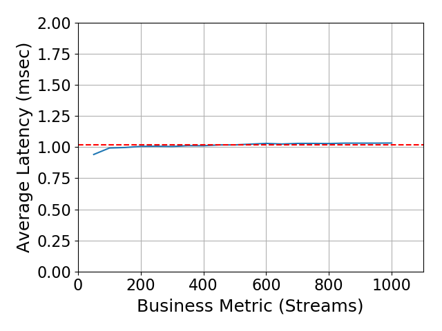 Performance Graph